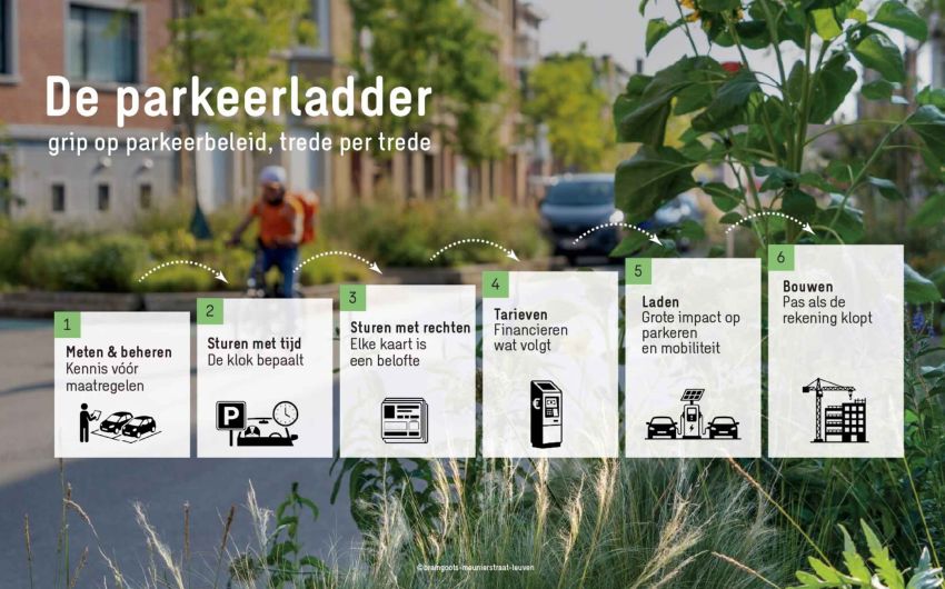 De parkeerladder: grip op parkeerbeleid, trede per trede