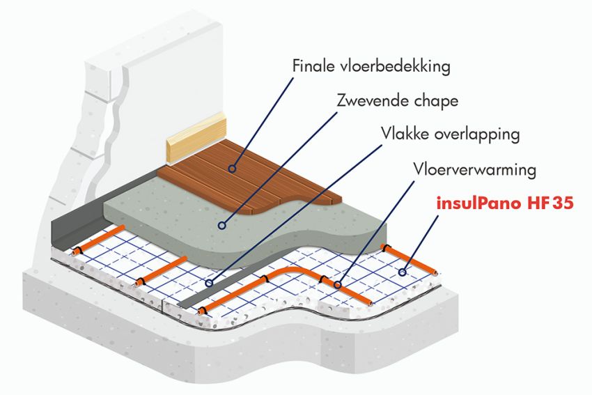 Vloerverwarming in appartementen,  hoe voldoen aan de akoestische en thermische normen tussen verdiepingen?