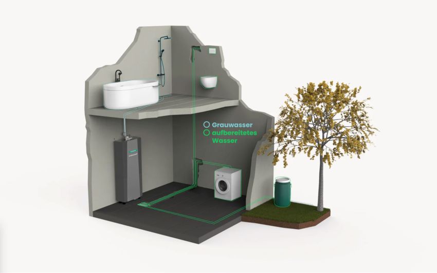 Hansgrohe gaat partnership aan met Hydraloop voor duurzaam watergebruik 